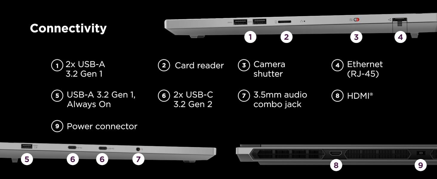 Ports